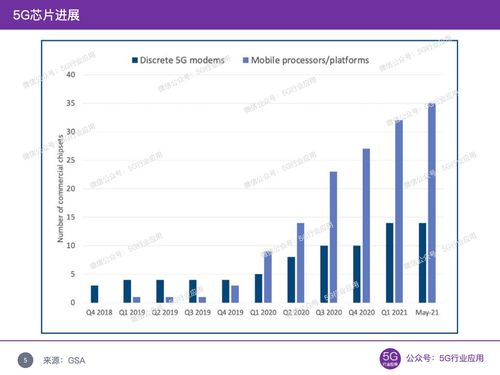 从5G的当下到6G的未来 网络演进与技术创新之路