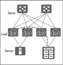 云数据中心网络架构与技术读书笔记 第六章 构建数据中心的逻辑网络——Overlay网络及其推广