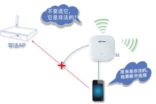 摆脱线制，构建无线新未来 网月科技自组网产品M2 S2震撼上市