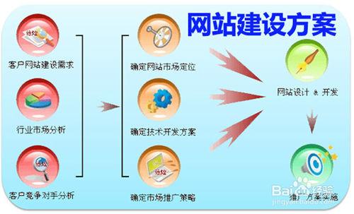 构建高效网络推广策略 从流量获取到品牌转化的系统路径